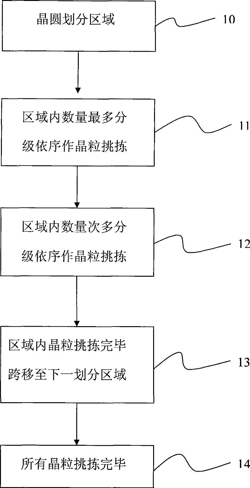 Method for picking model type crystal particle