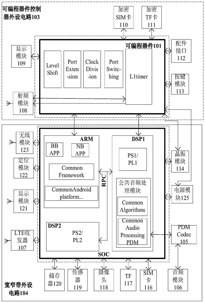 Broadband and narrowband fusion system, terminal and voice communication method