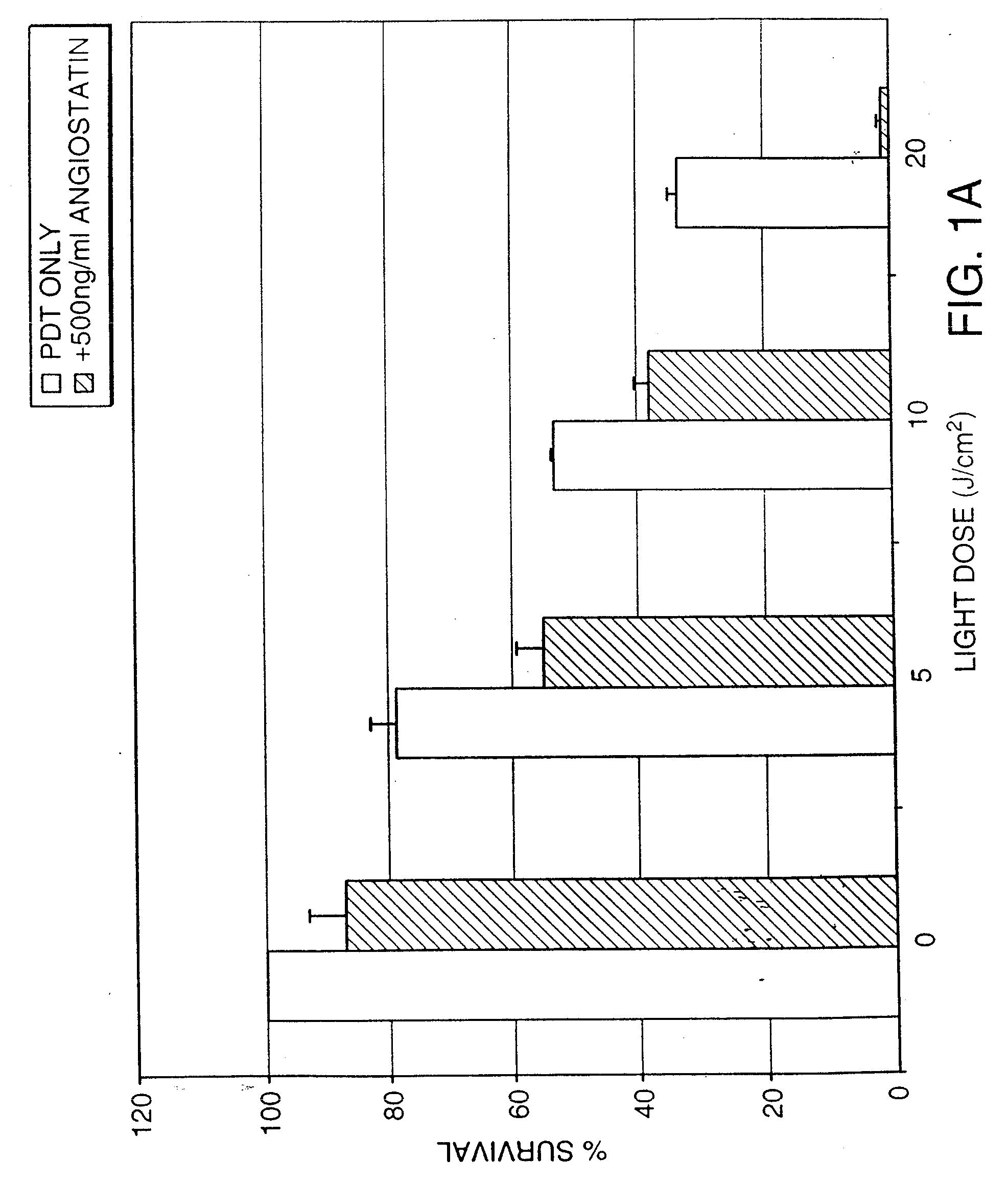 Methods and Compositions for Treating Conditions of the Eye