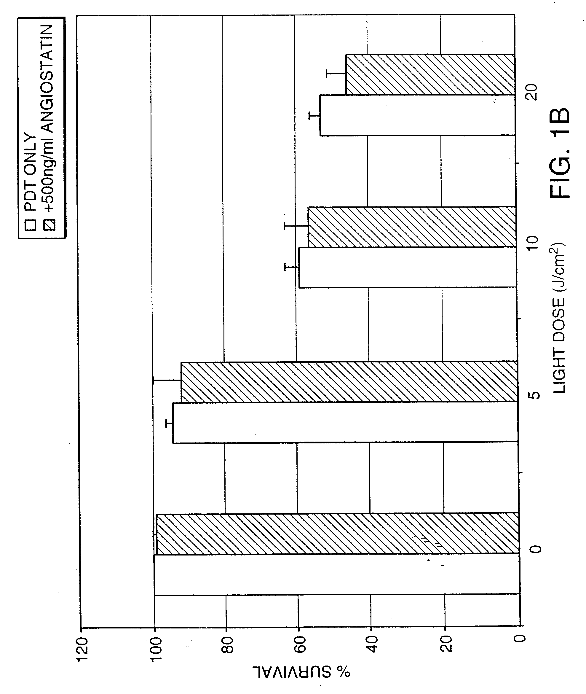 Methods and Compositions for Treating Conditions of the Eye