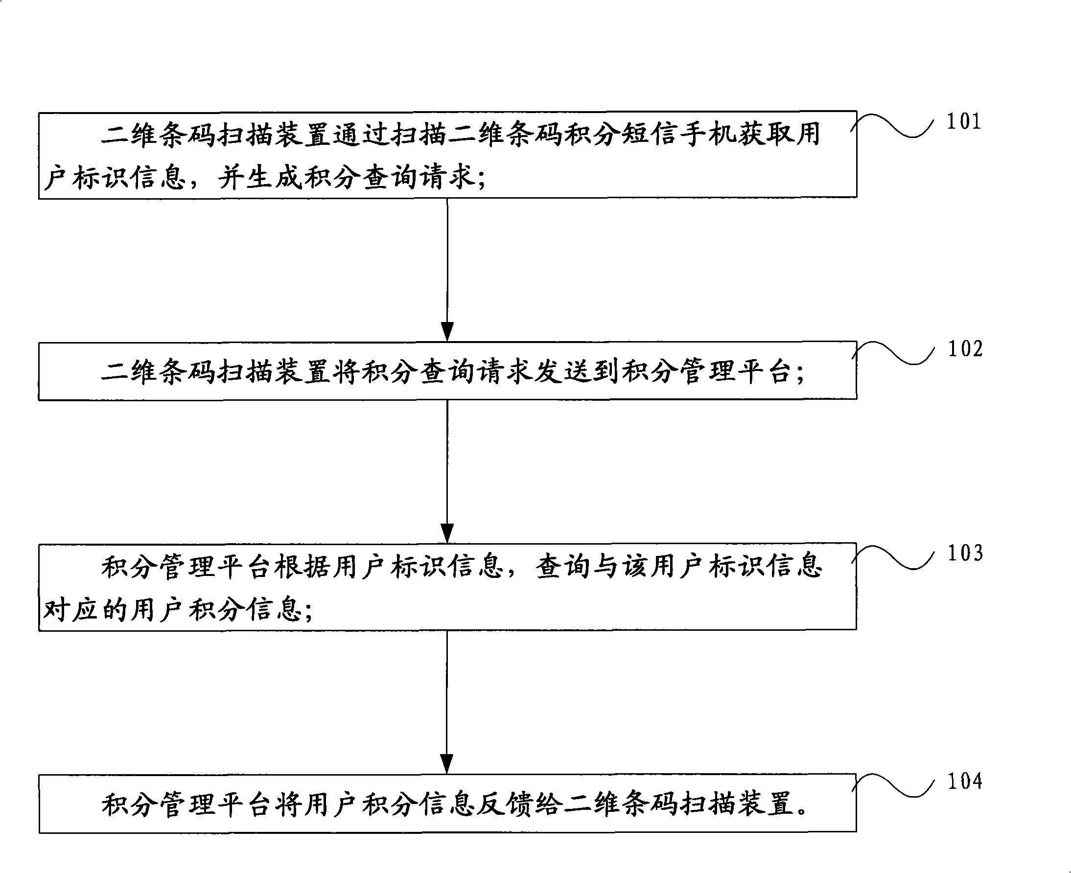 Method and system for processing consumption point data