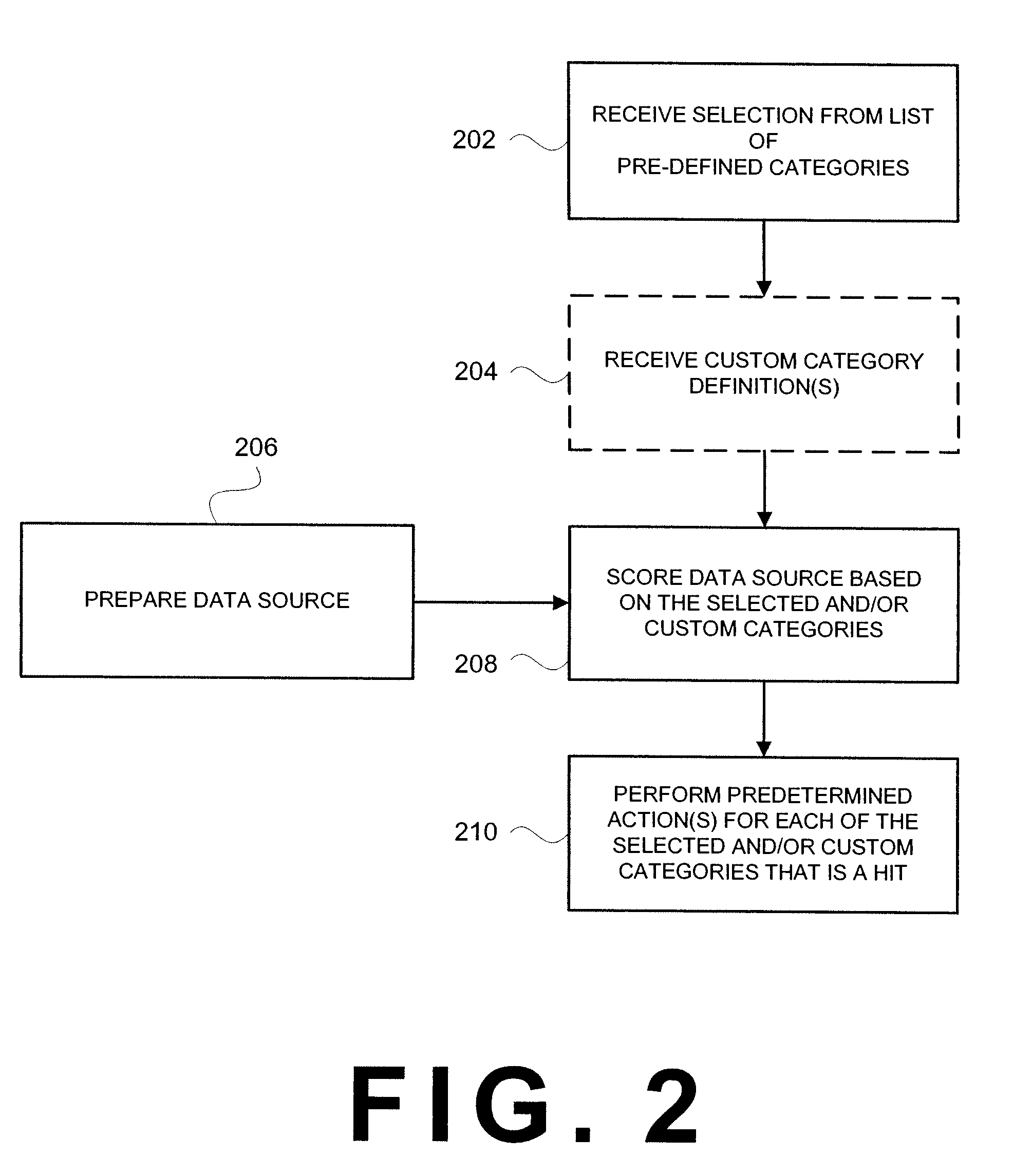 Apparatus and method for linguistic scoring