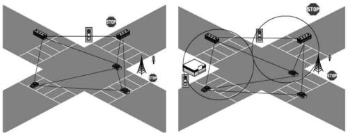 An abnormal intrusion detection method for Internet of Vehicles based on the difference of traffic flow density