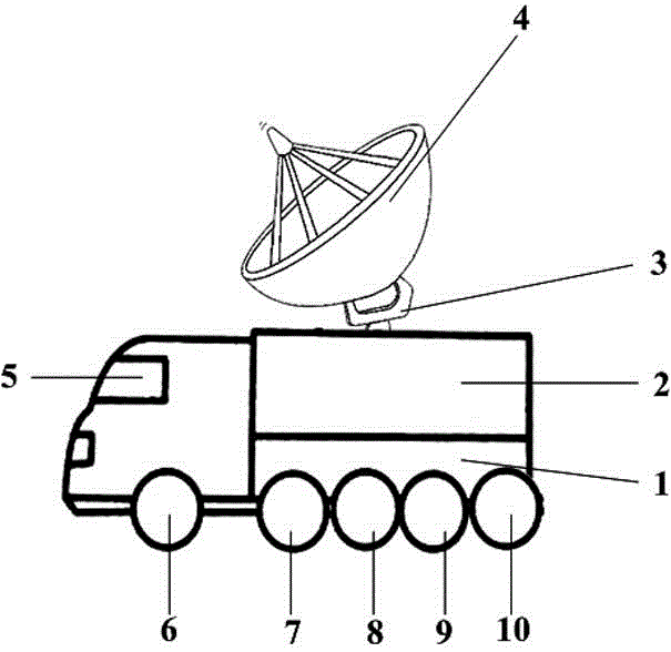 Satellite communication vehicle model specialized for national defense science and technology research of young people