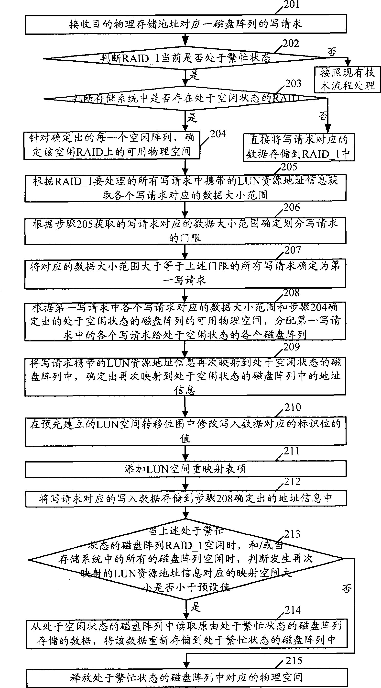 Data storage method and apparatus