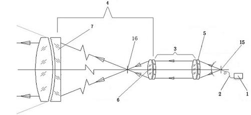 Laser emission optical system easily coupled with laser-optical fiber combination and provided with adjustable beam divergence angle