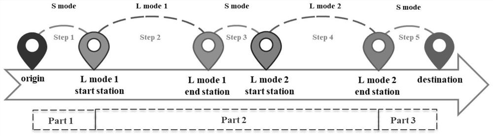 Planning method based on multimode integrated travel