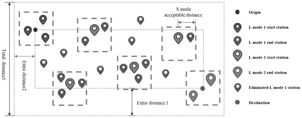 Planning method based on multimode integrated travel