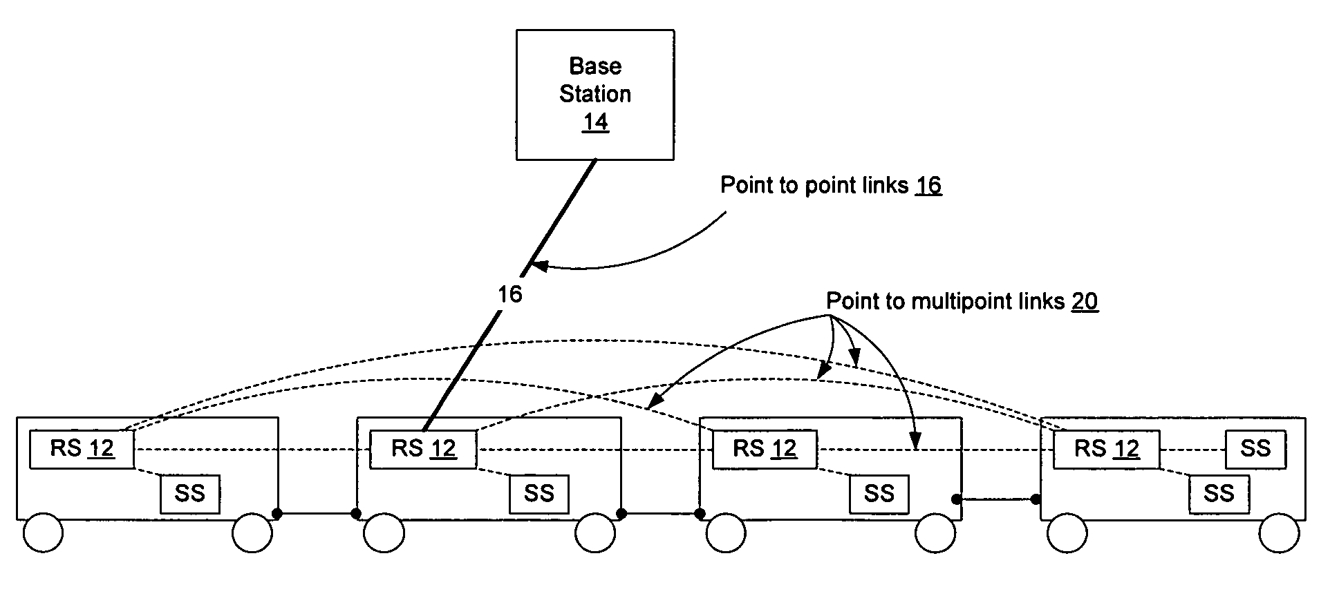 Network element for implementing scheduled high-power PTP and low-power PTMP transmissions