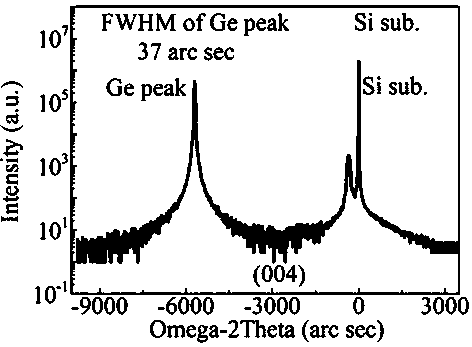 Preparation method of ultrahigh-quality SOI-based bonded Ge film