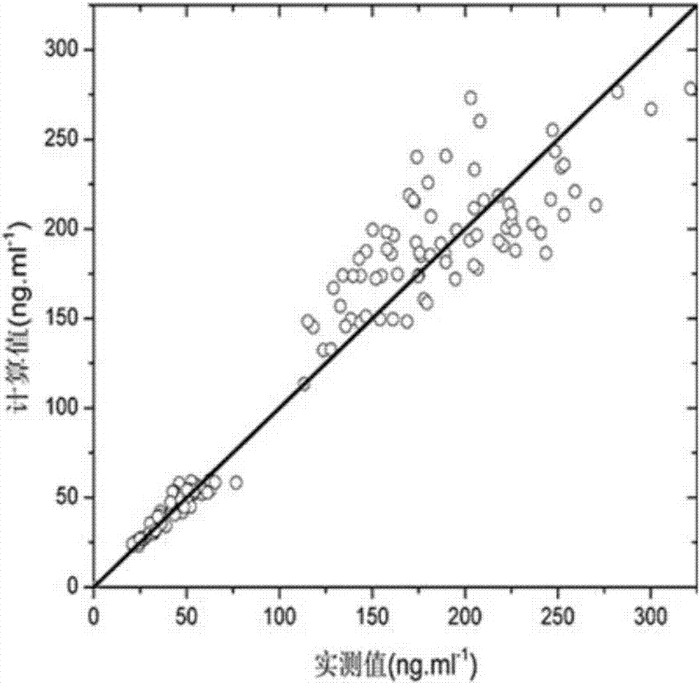 Method for evaluating bioavailability in combined application of fuke qianjin tablets and antibiotics