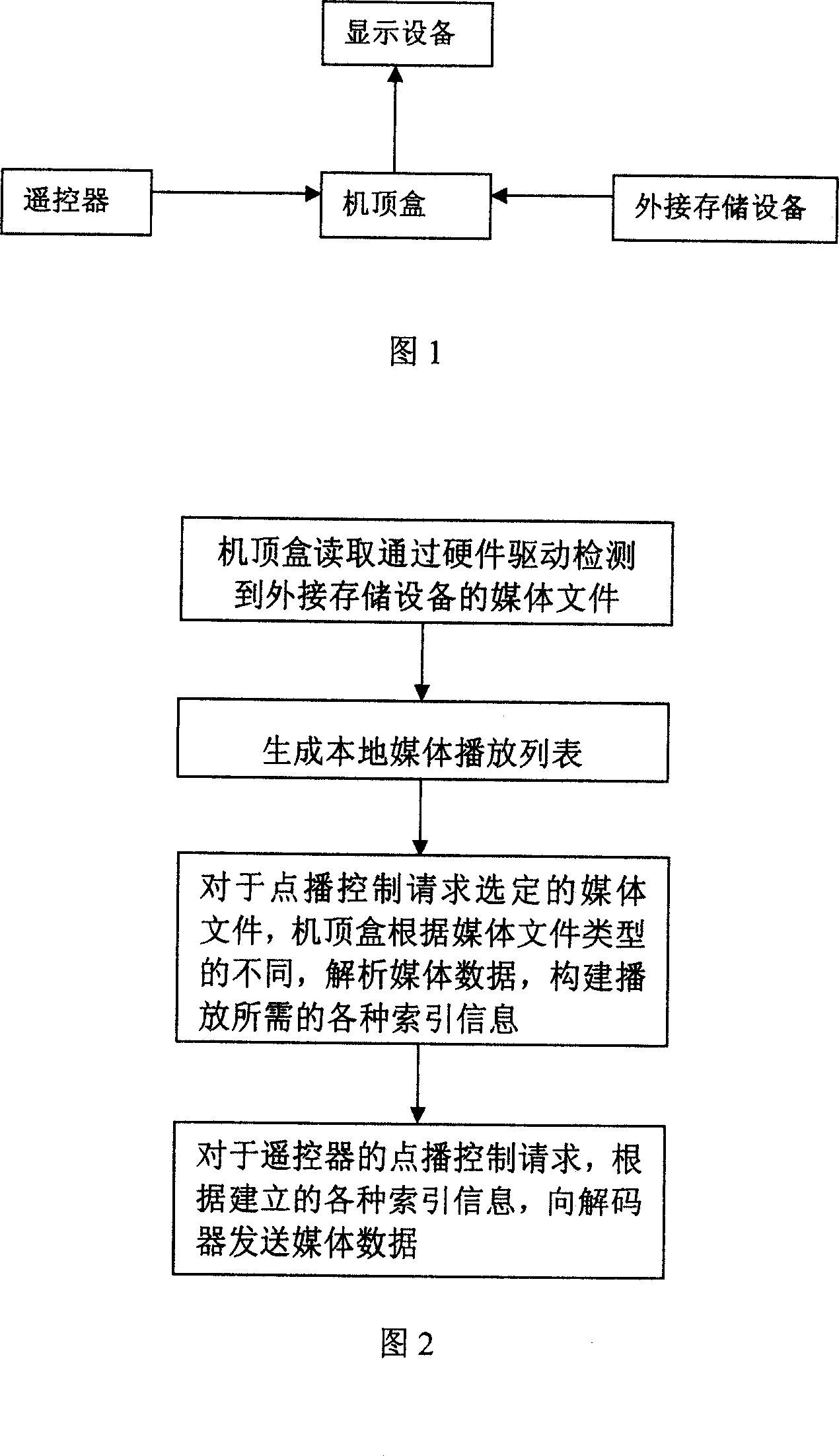 Method for playing media files in external storage device via STB