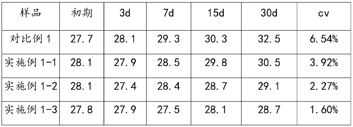 Activated Partial Thromboplastin Time Assay Reagent