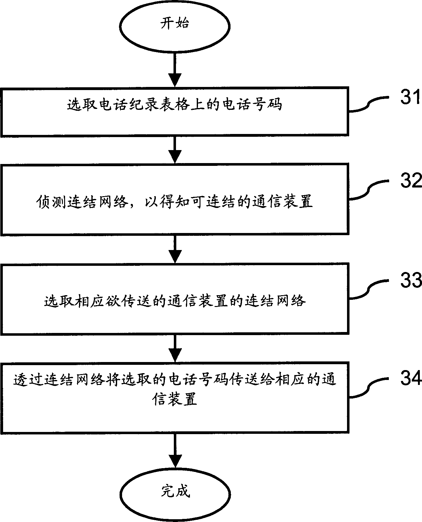 Communication device for transmitting/obtaining telephone number utilizing connection network and its method