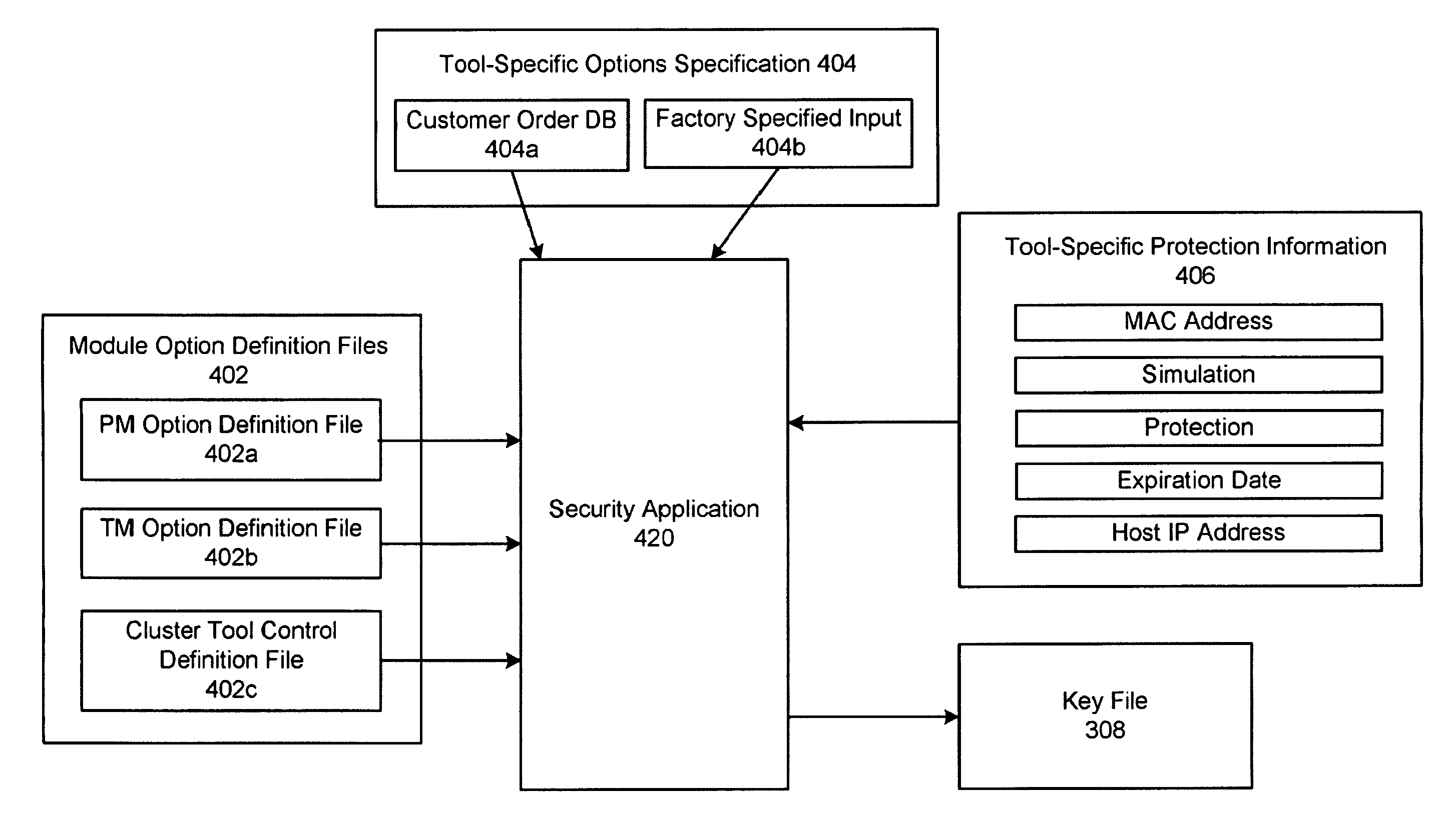 Cluster tools for processing substrates using at least a key file