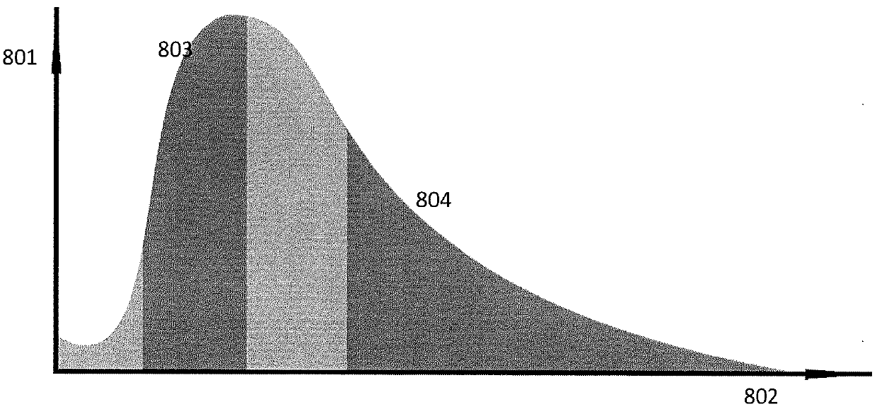 Detecting anomalies in annular materials of single and dual casing string environments