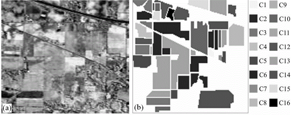 Hyper-spectral remote sensing image semi-supervised classification method based on ground object class membership grading