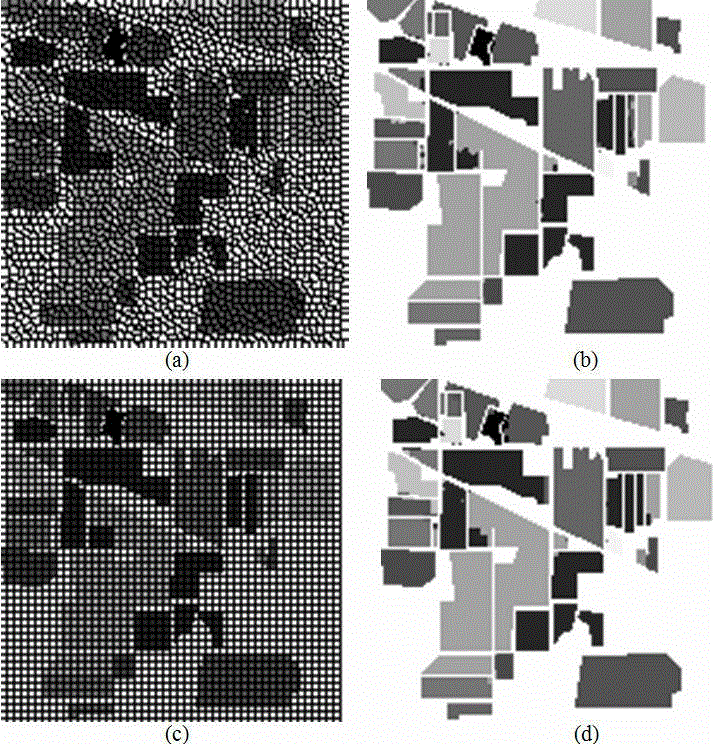 Hyper-spectral remote sensing image semi-supervised classification method based on ground object class membership grading