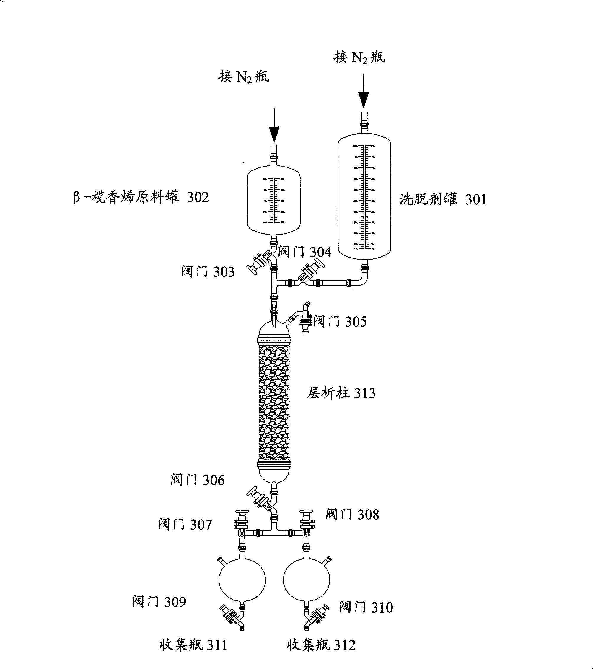 Process and apparatus for the extraction separation of beta-elemene, and process for producing stuffing