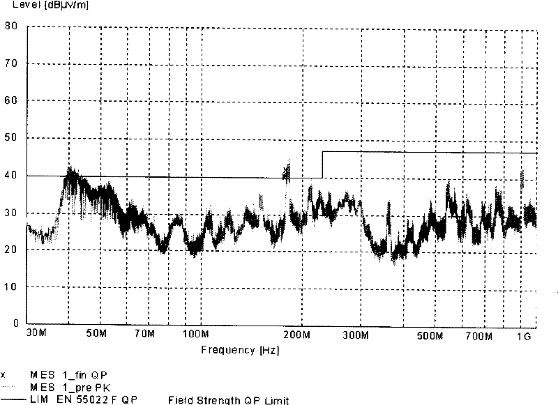 Circuit board shielding method and electronic equipment using the method