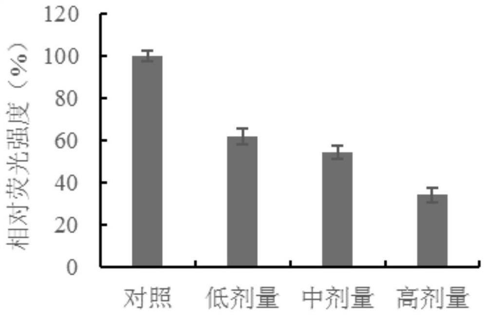 Application of 3,5-dimethoxytoluene in nematode poisoning and nematode poisoning agent containing 3,5-dimethoxytoluene