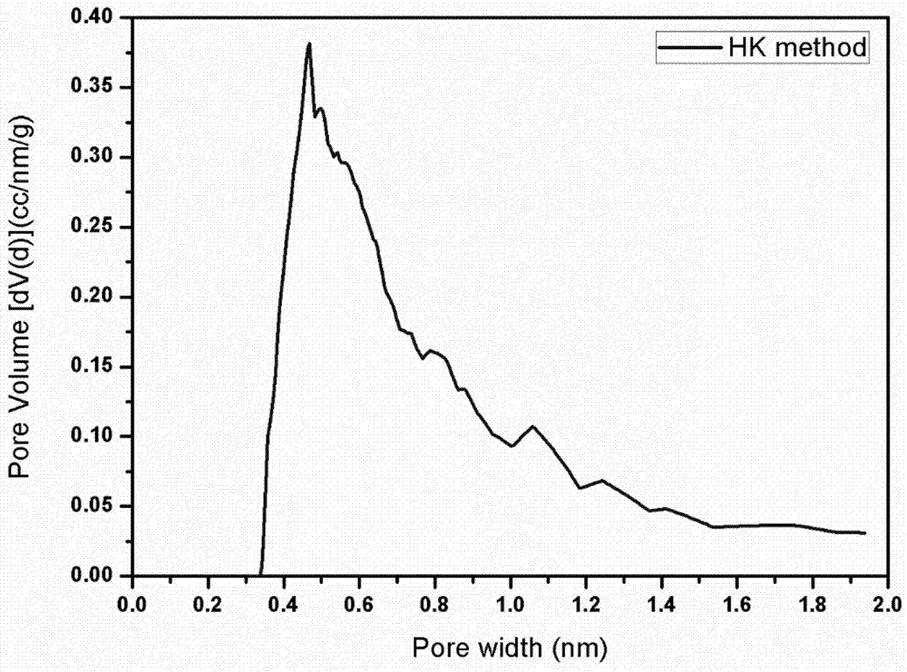 MOFs compound film, preparation method and application thereof