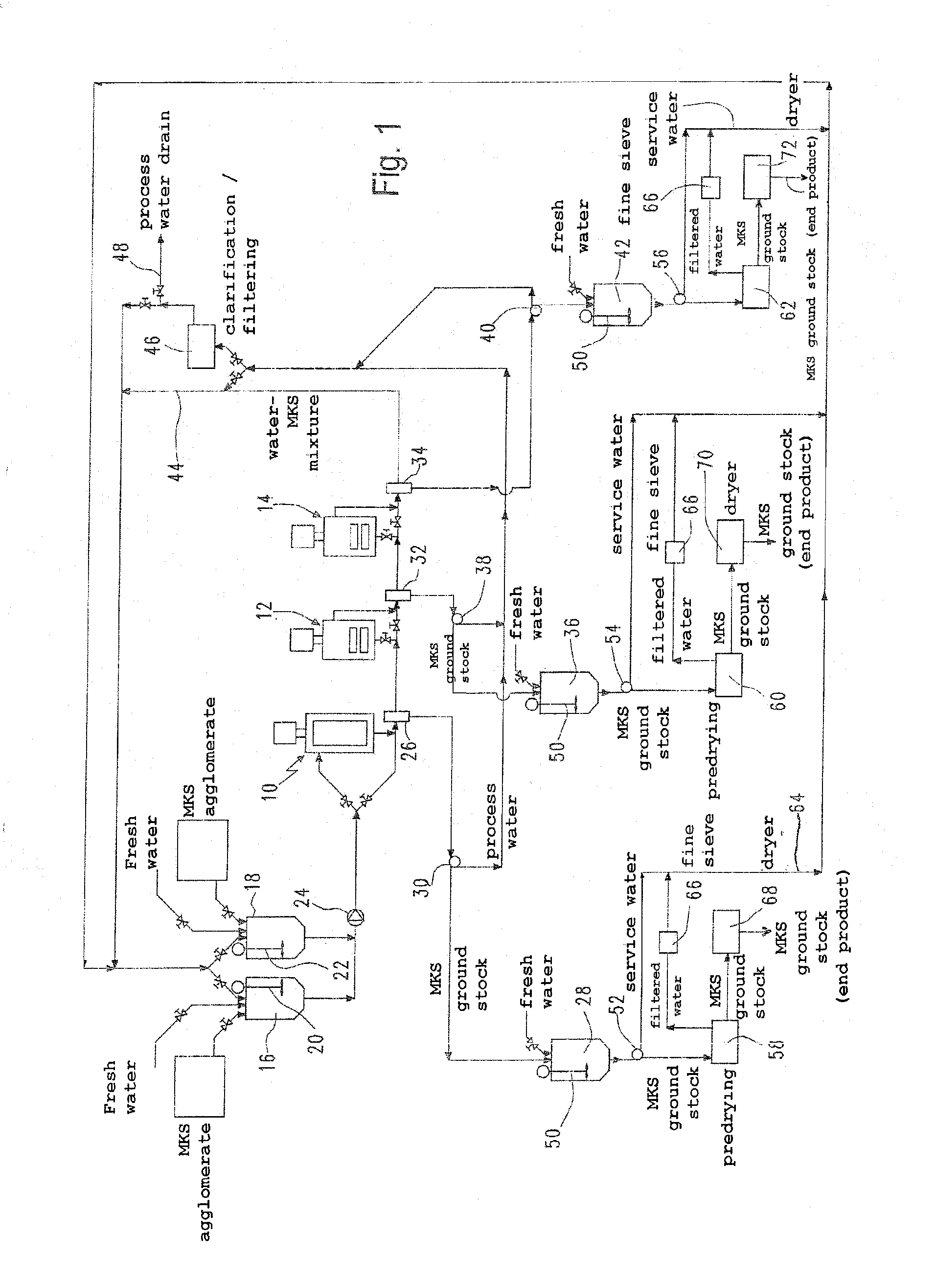 Method and Apparatus for Comminuting and Cleaning of Waste Plastic