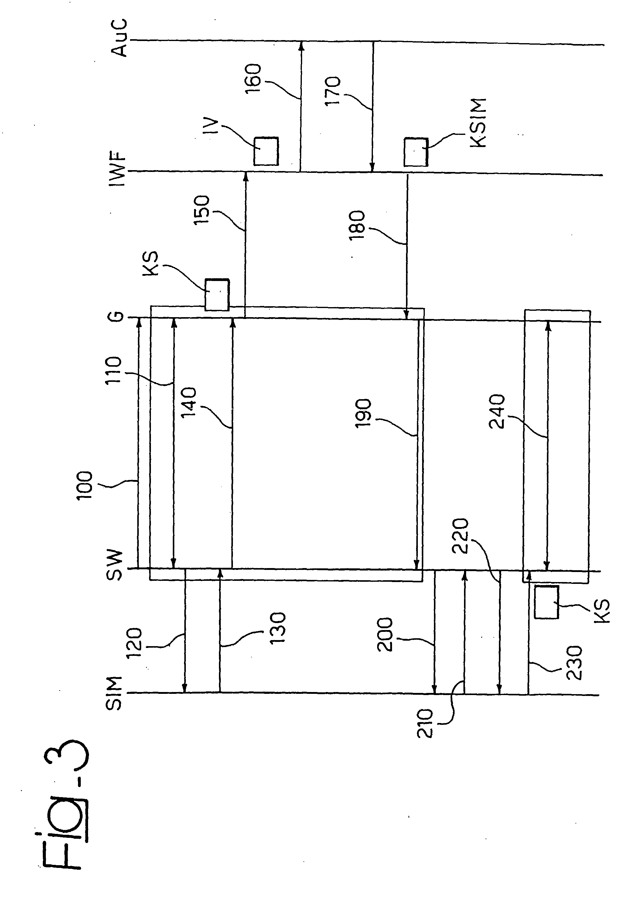 Method And System For A Secure Connection In Communication Networks
