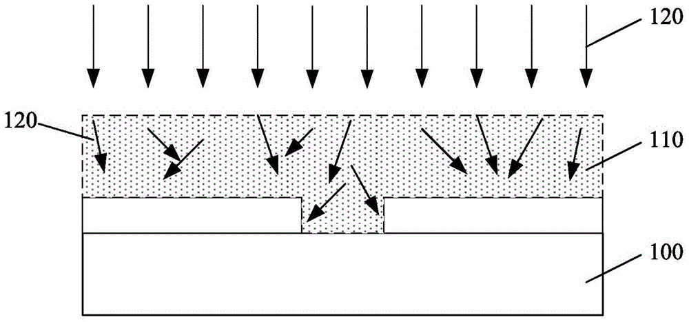 TSV Formation Method
