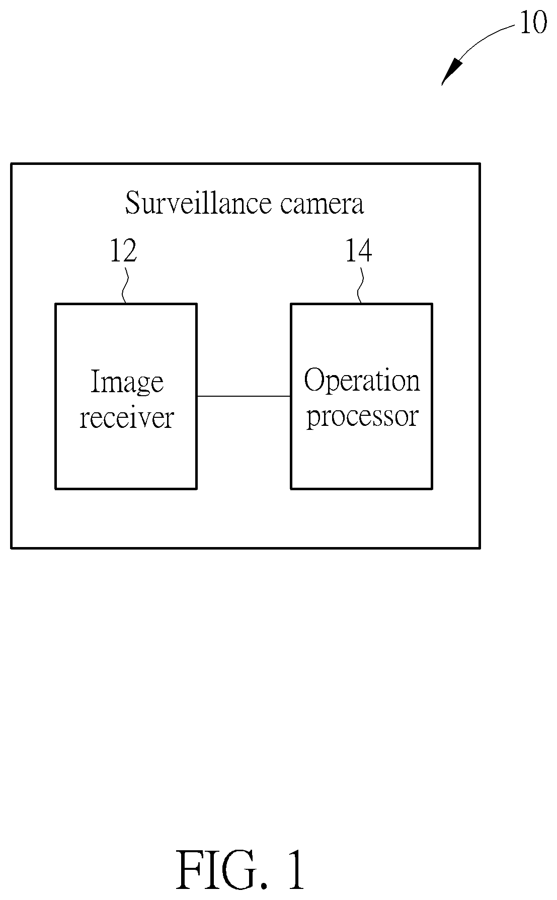 Object counting method and surveillance camera