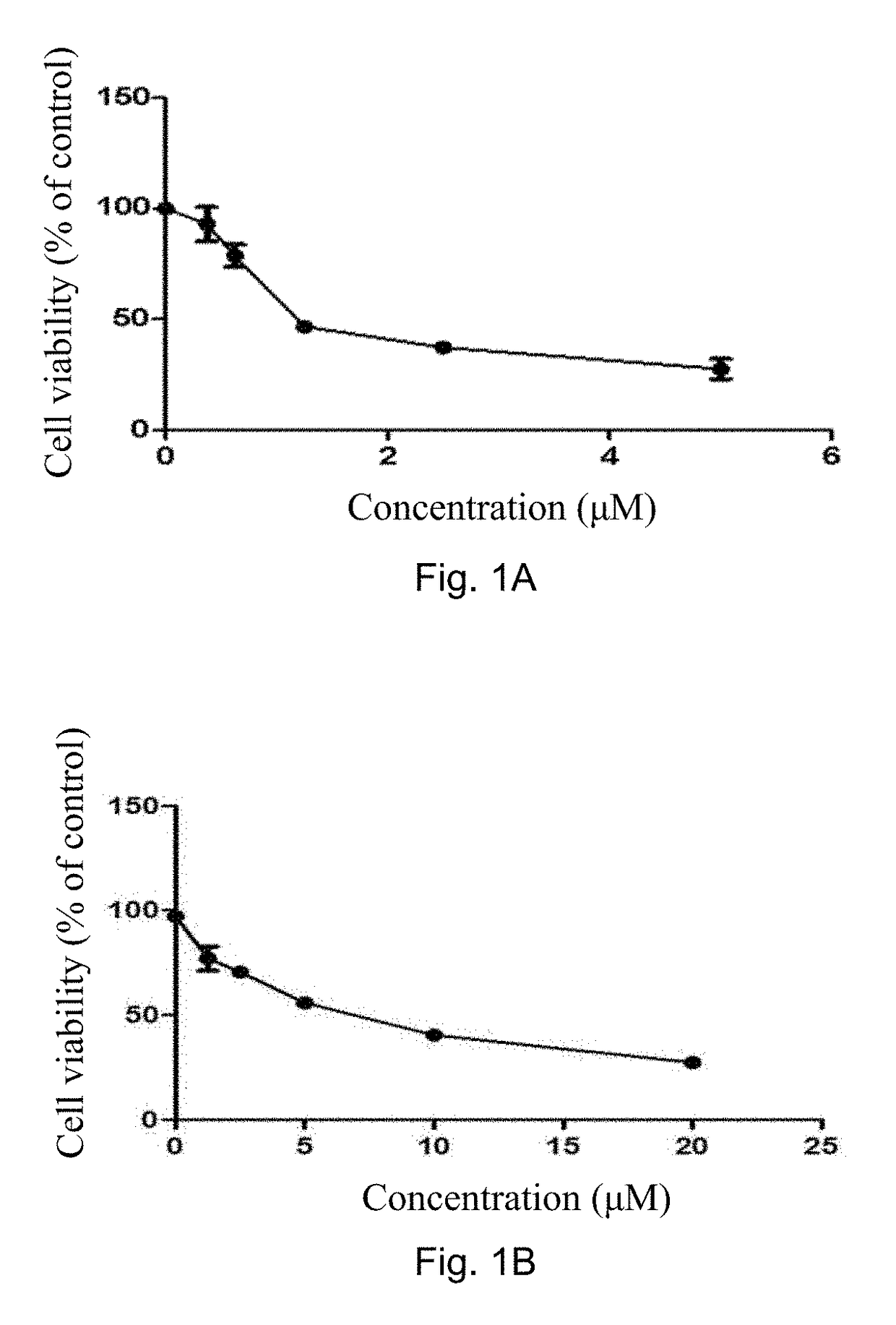 Oncogenic ROS1 and ALK kinase inhibitor