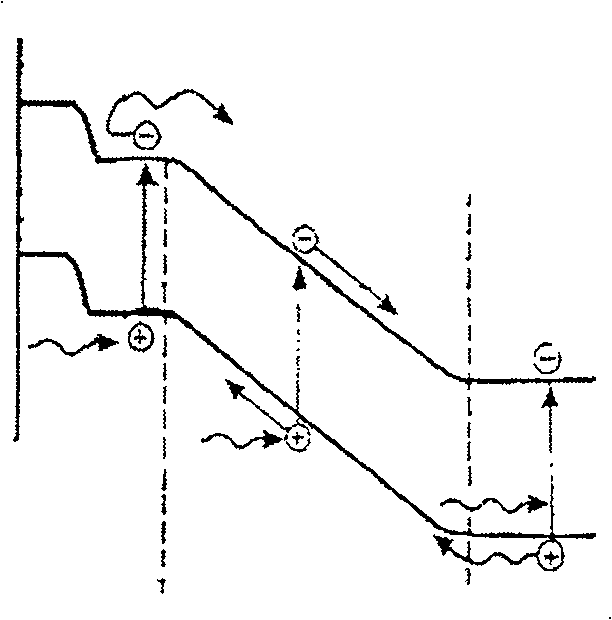 Photoelectric detector for 650nm optical fiber communication and its producing method