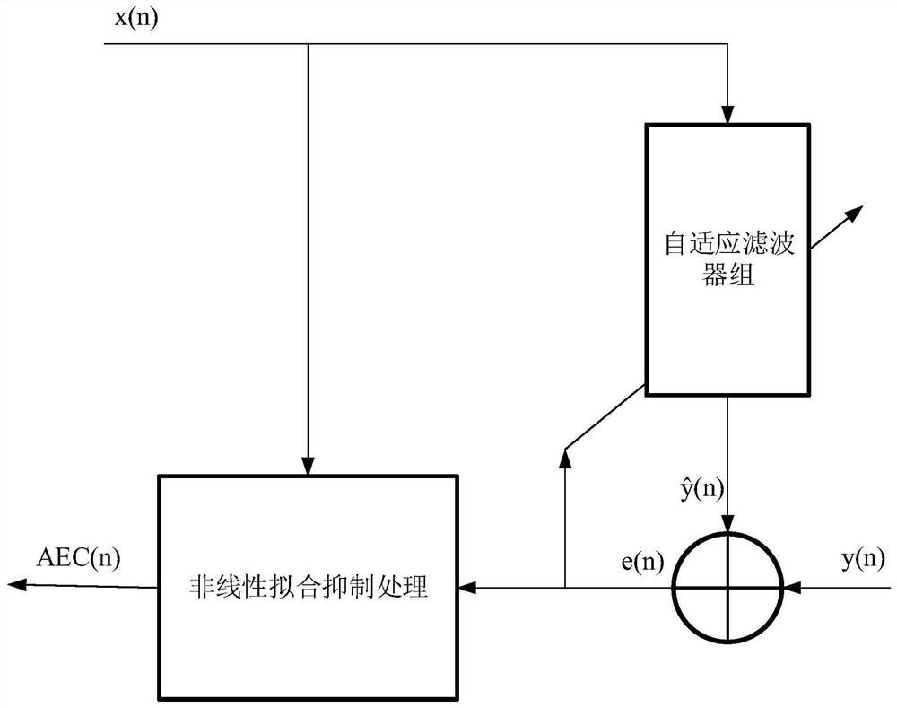 Audio signal processing method and device, equipment and medium