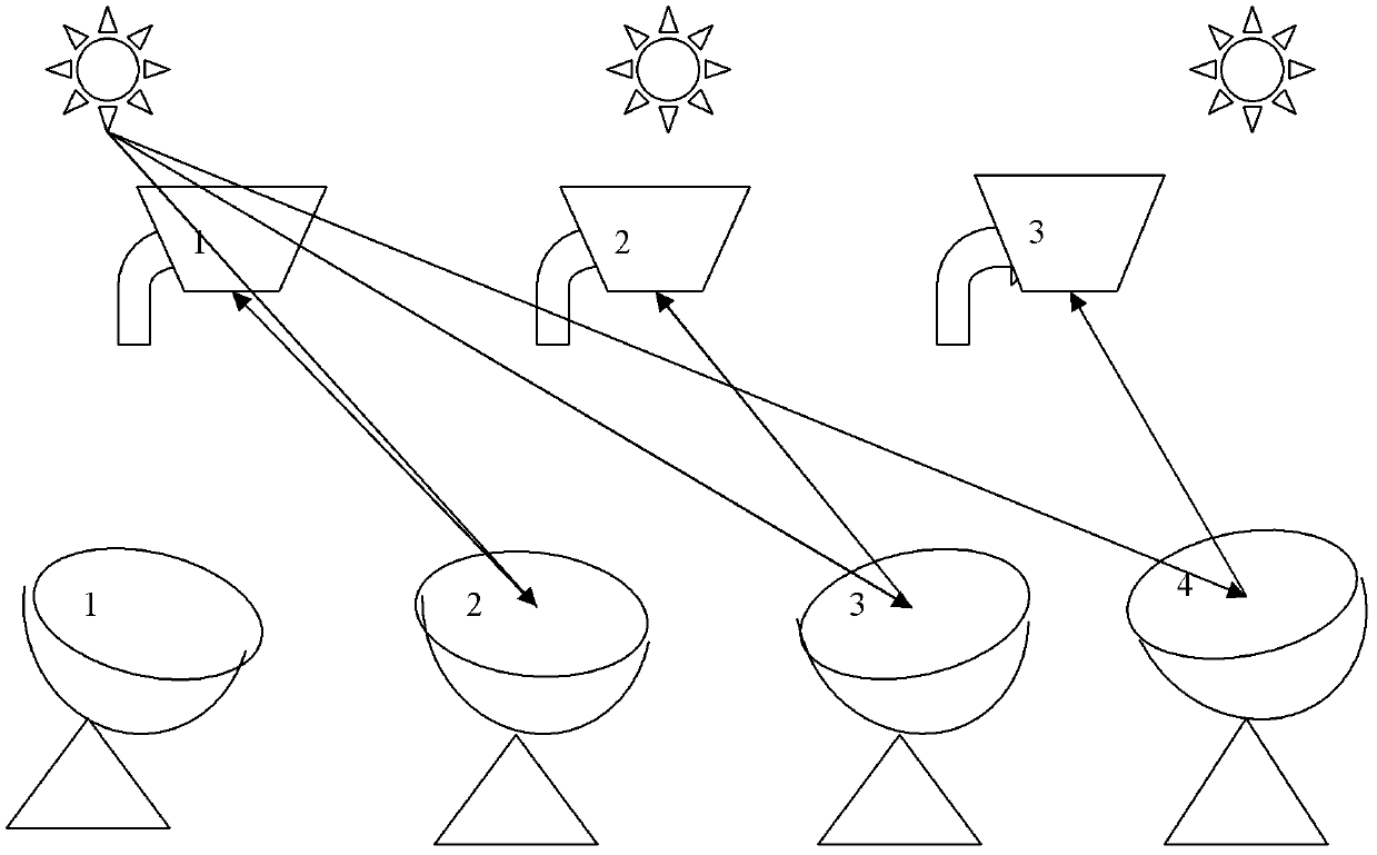 Fixed dot array solar biomass gasifying system