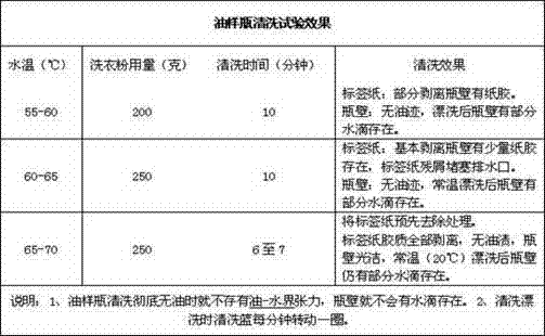 Method for cleaning insulating oil sample bottle and utilized cleaning device