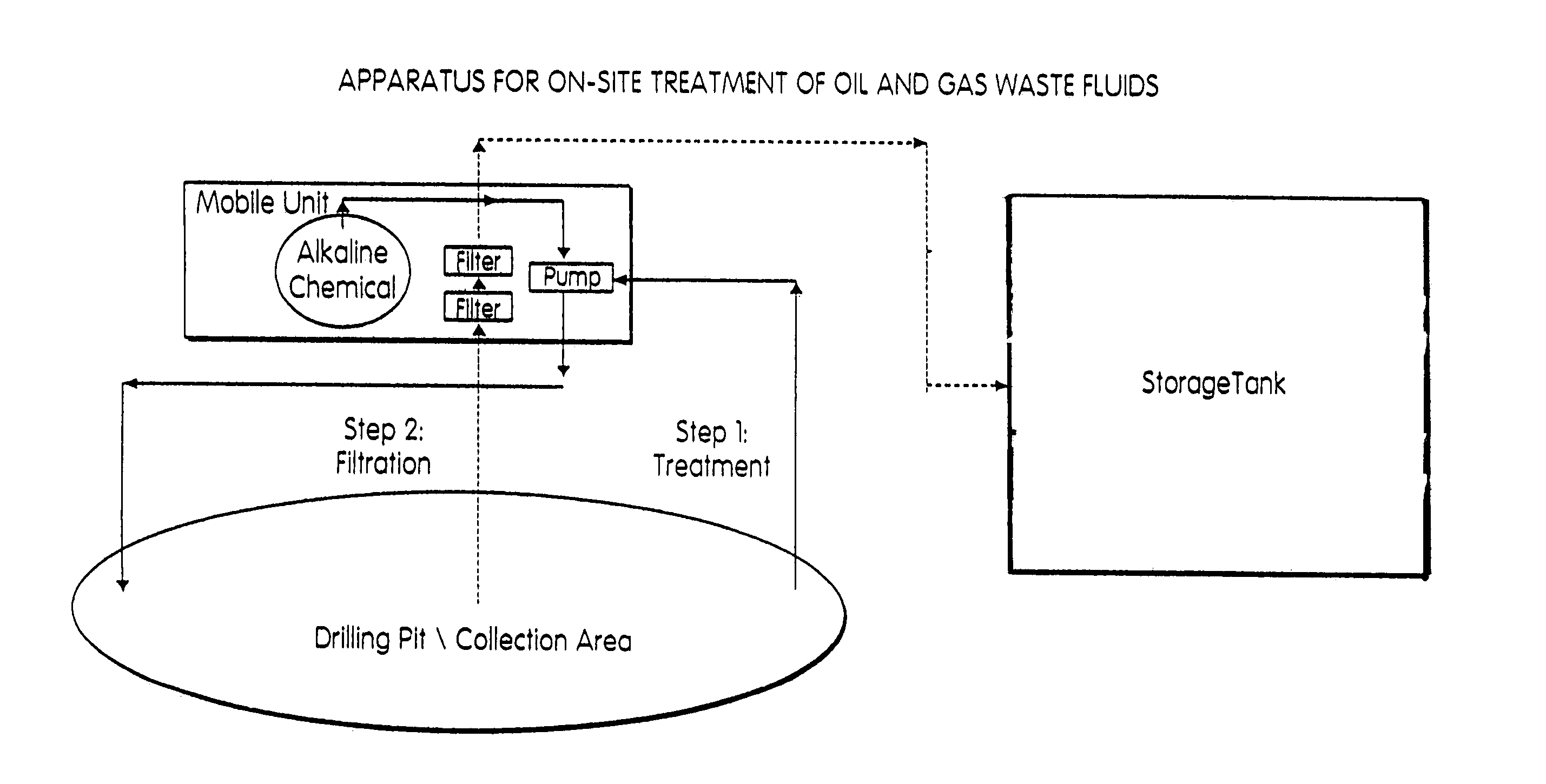 Method for on-site treatment of oil and gas well waste fluids