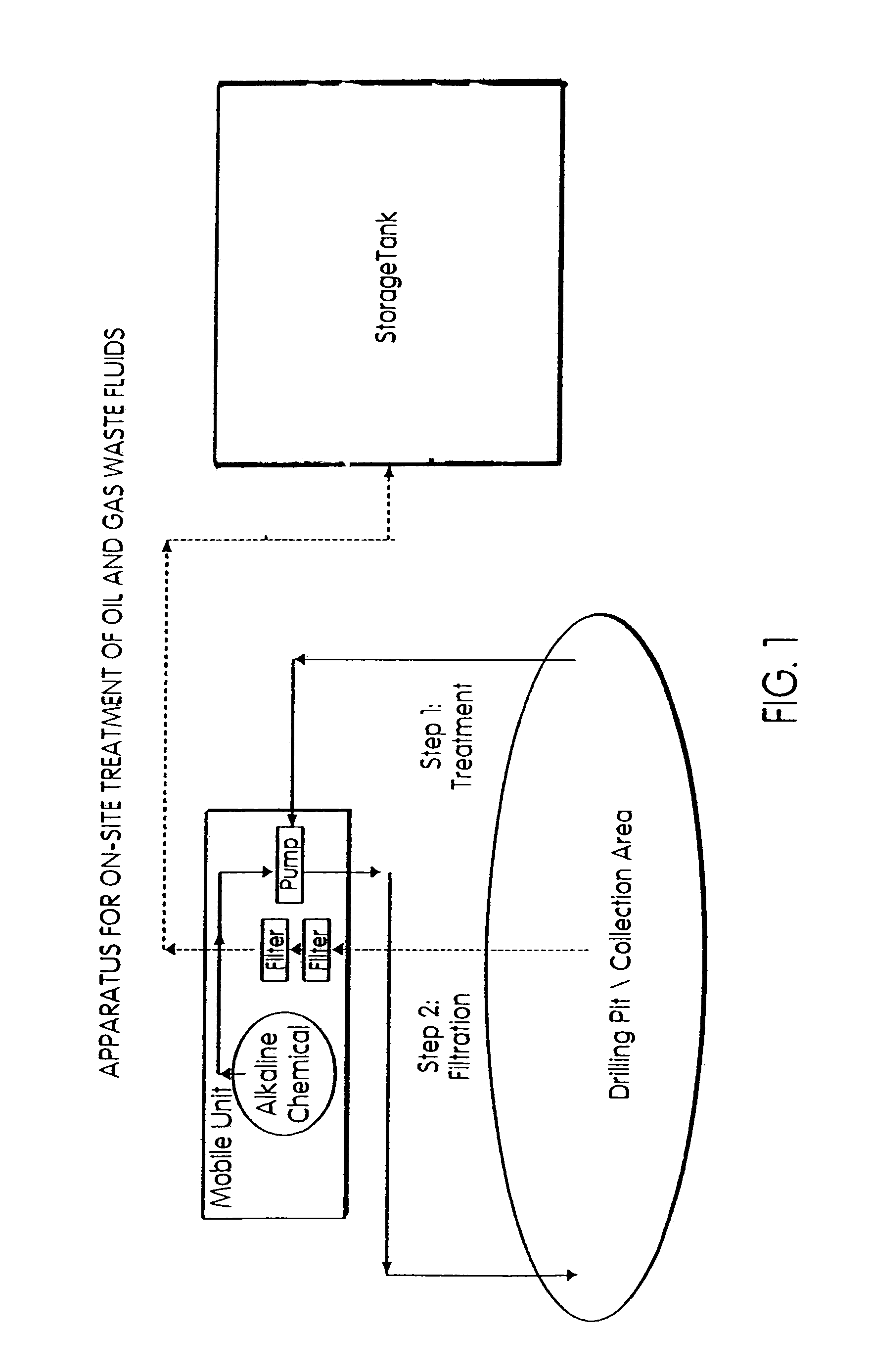 Method for on-site treatment of oil and gas well waste fluids