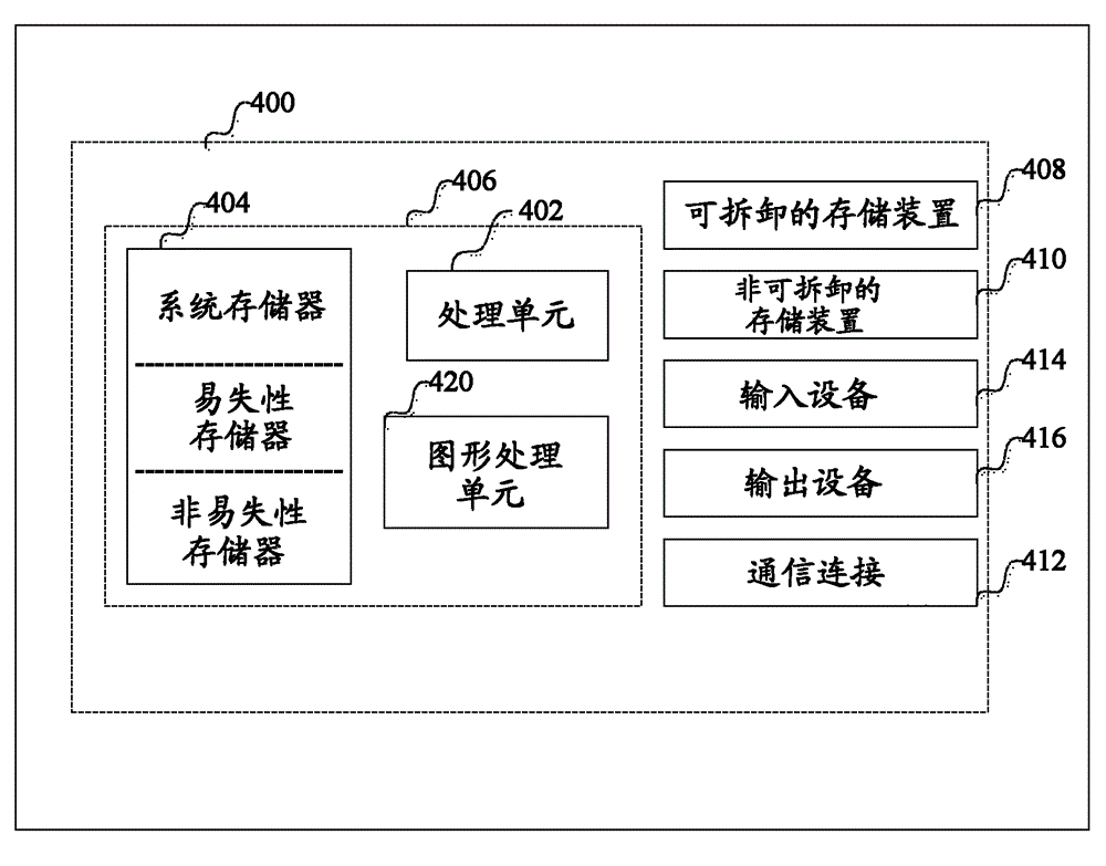 Describing native application programming interfaces of an operating system with metadata