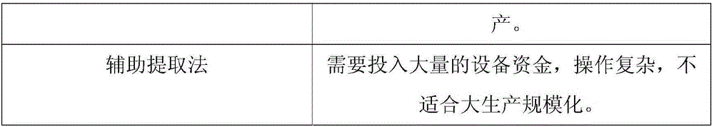 Preparation method of concentrated buffalo horn granules