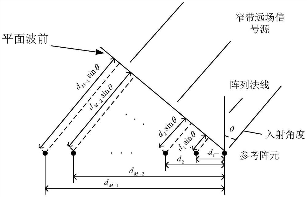 A Multiple Robust Adaptive Beamforming Method