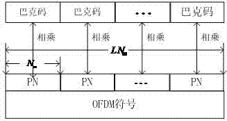 OFDM (orthogonal frequency division multiplexing)-based digital seismograph data transmission system and synchronization method thereof