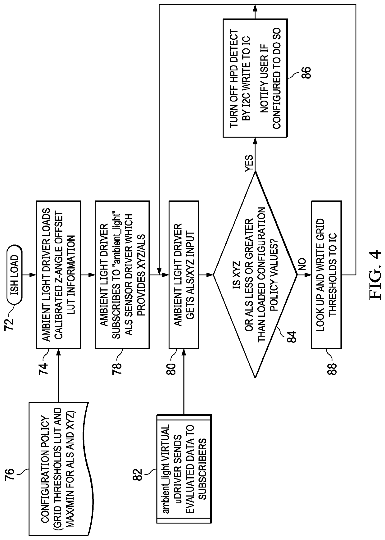 Information handling system infrared proximity detection with ambient light management