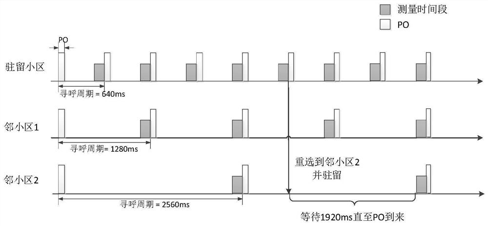 A method for reducing terminal power consumption, ue, base station and computer storage medium