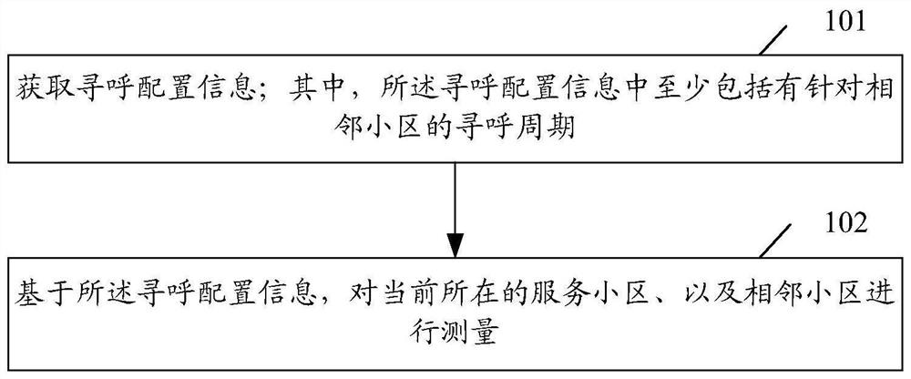 A method for reducing terminal power consumption, ue, base station and computer storage medium