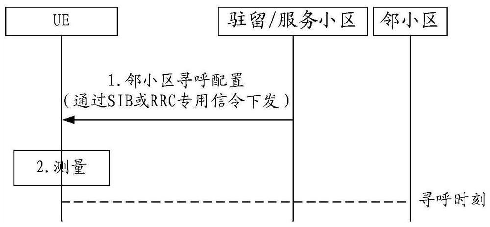 A method for reducing terminal power consumption, ue, base station and computer storage medium