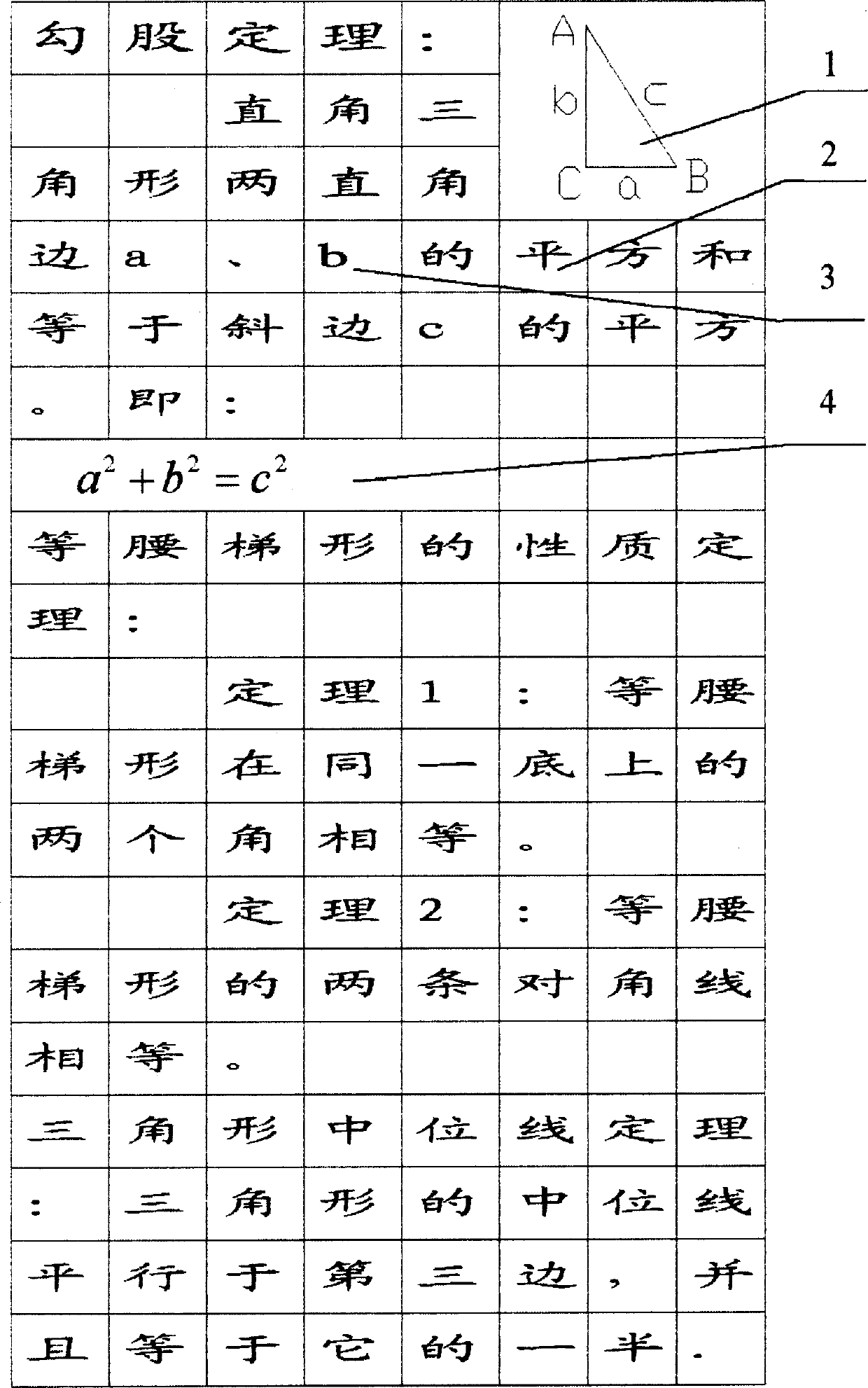 Studying copybook for calligraphy