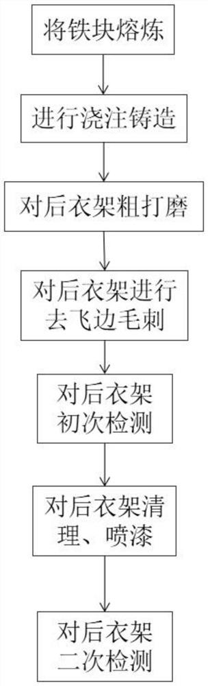 Manufacturing process of rear clothes rack of electric vehicle