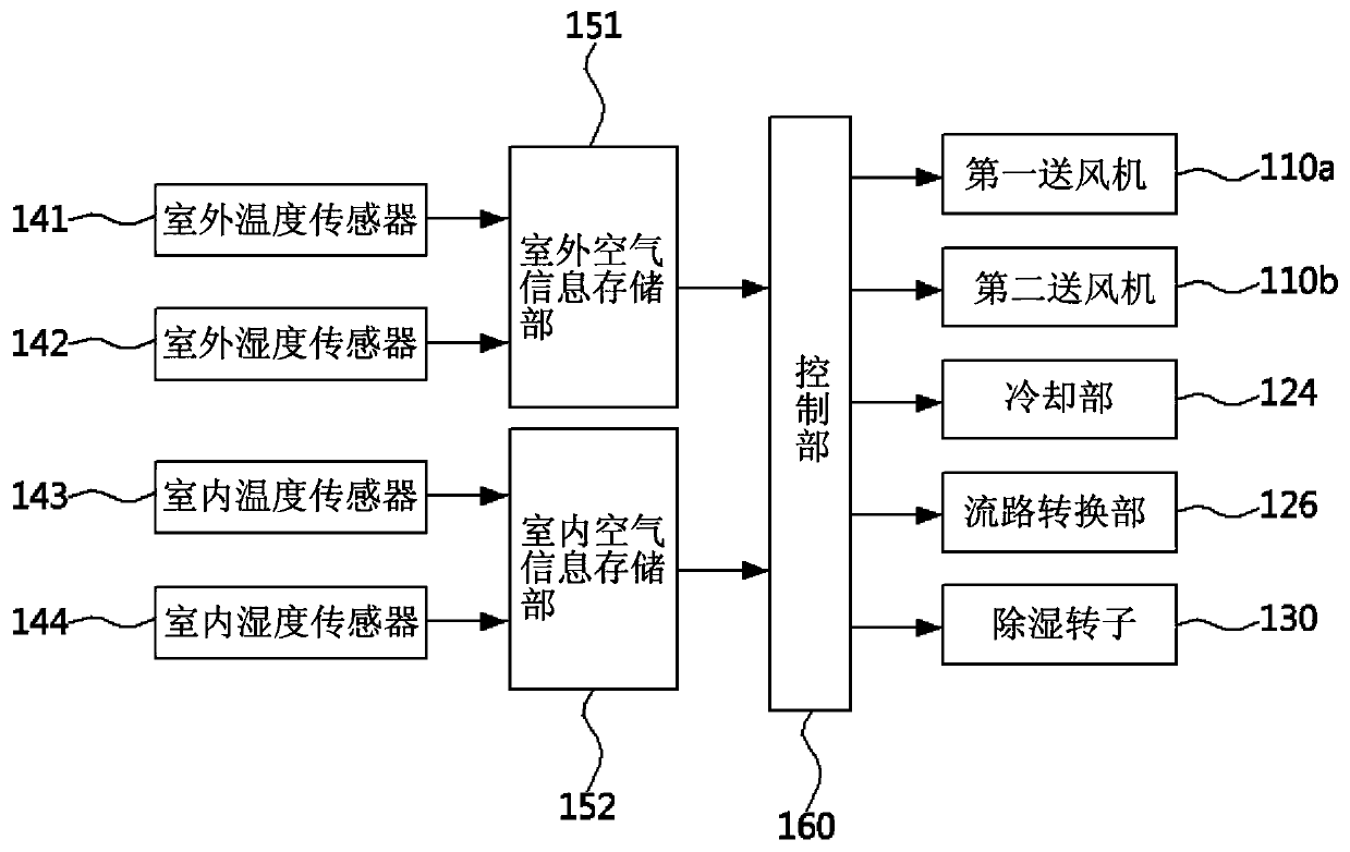 Air conditioner and control method