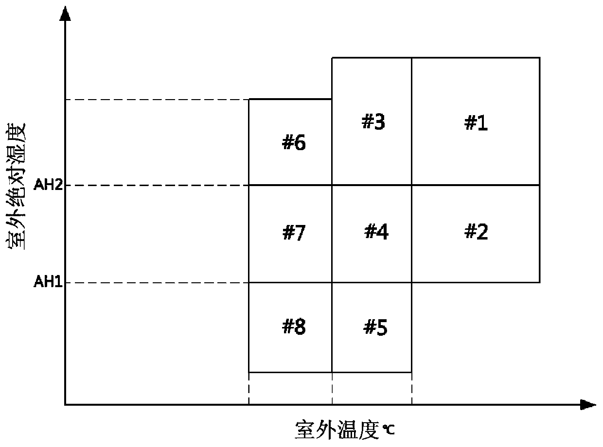 Air conditioner and control method