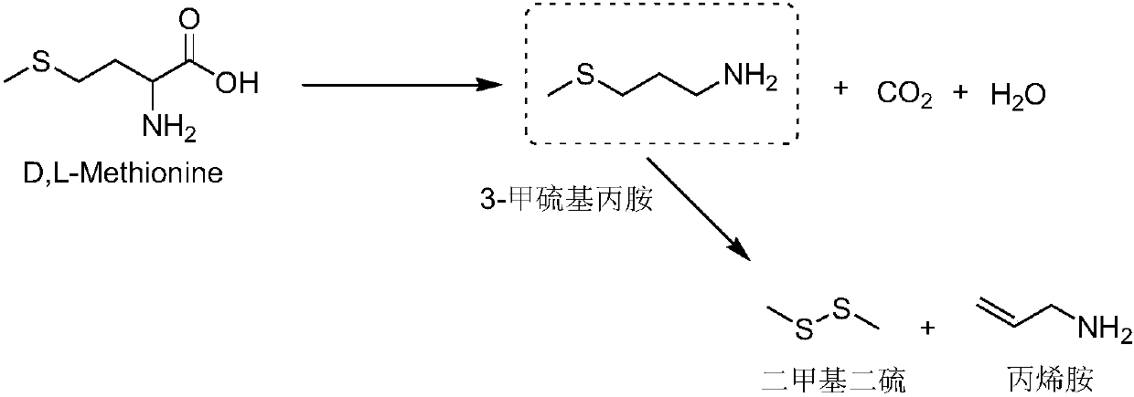 A kind of separation and purification method of methionine